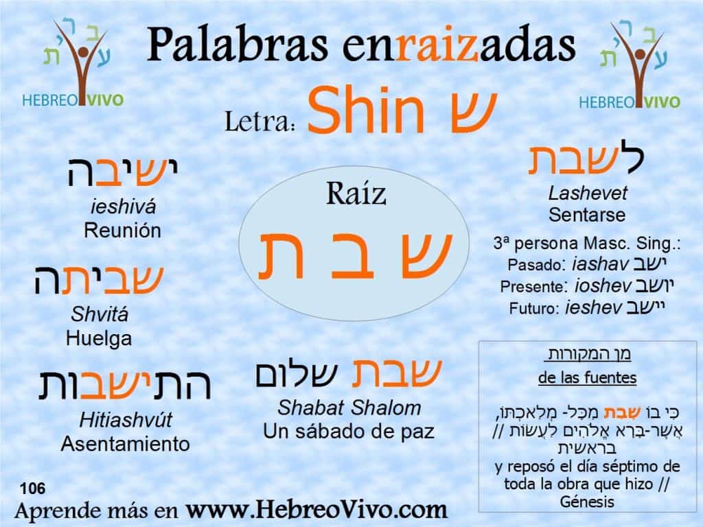 Palabras hebreas enraizadas con la raíz SHABAT