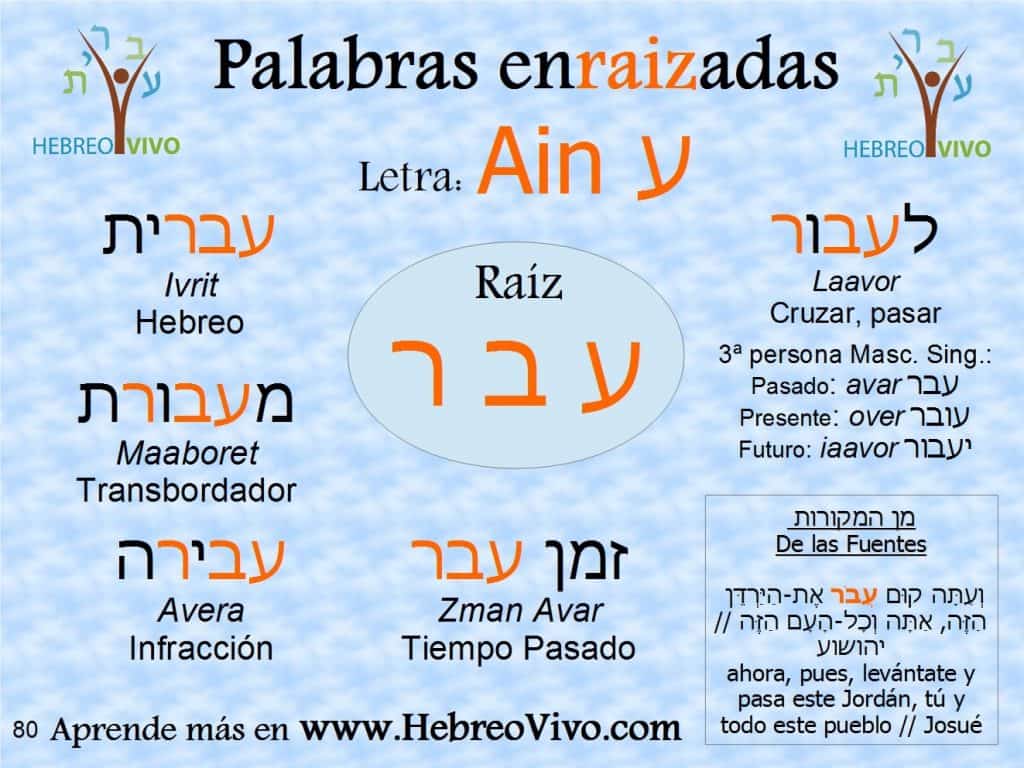 Palabras hebreas enraizadas con la raíz AVAR