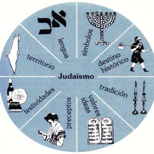 Curso de Judaísmo como Forma de Vida