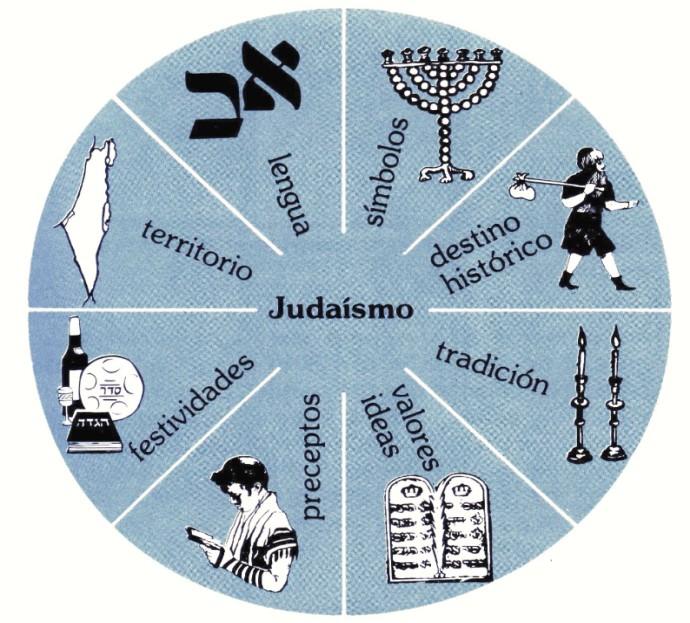 Curso de Judaísmo como Forma de Vida