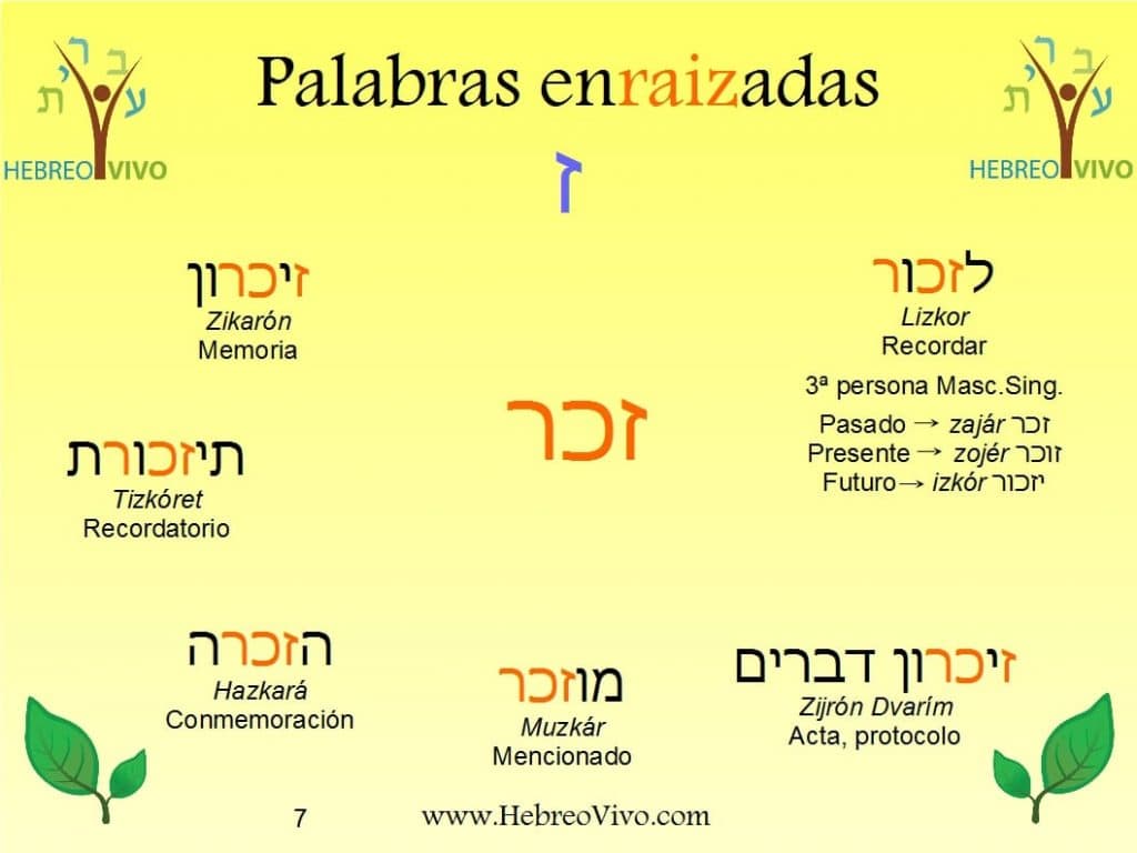Palabras hebreas enraizadas con la raíz ZAJAR