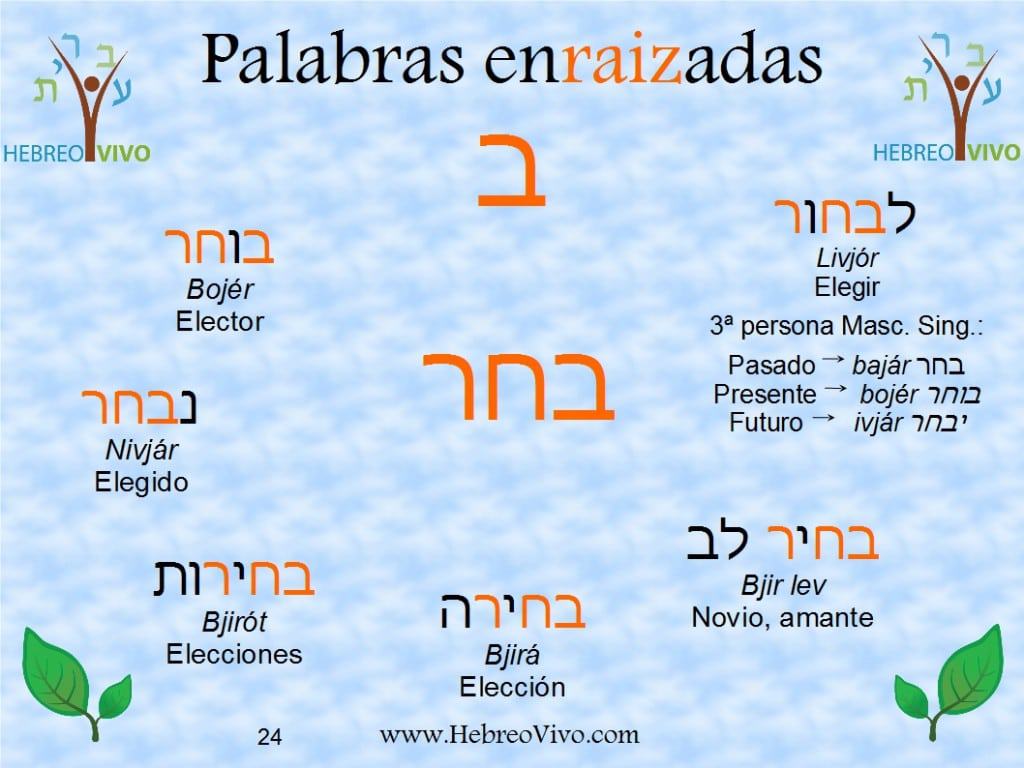Palabras hebreas enraizadas con la raíz BAJAR