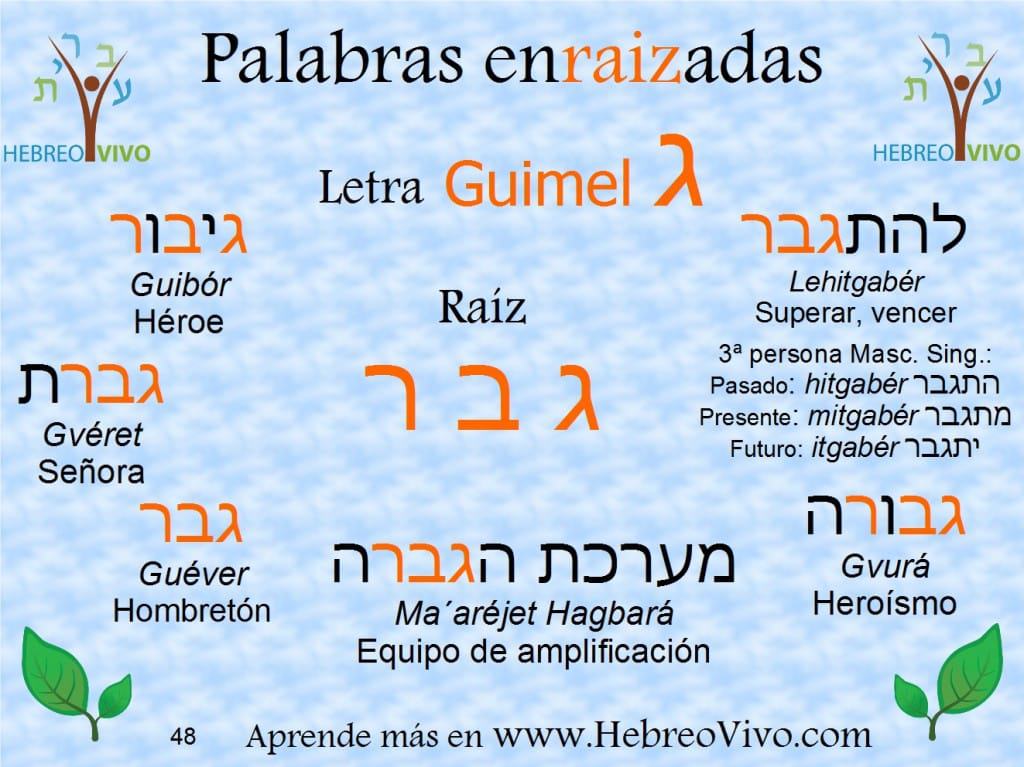 Palabras enraizadas en hebreo con la raíz GAVAR