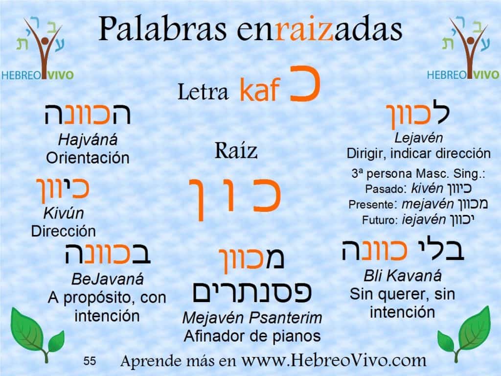 Palabras enraizadas en hebreo con la raíz KIVUN