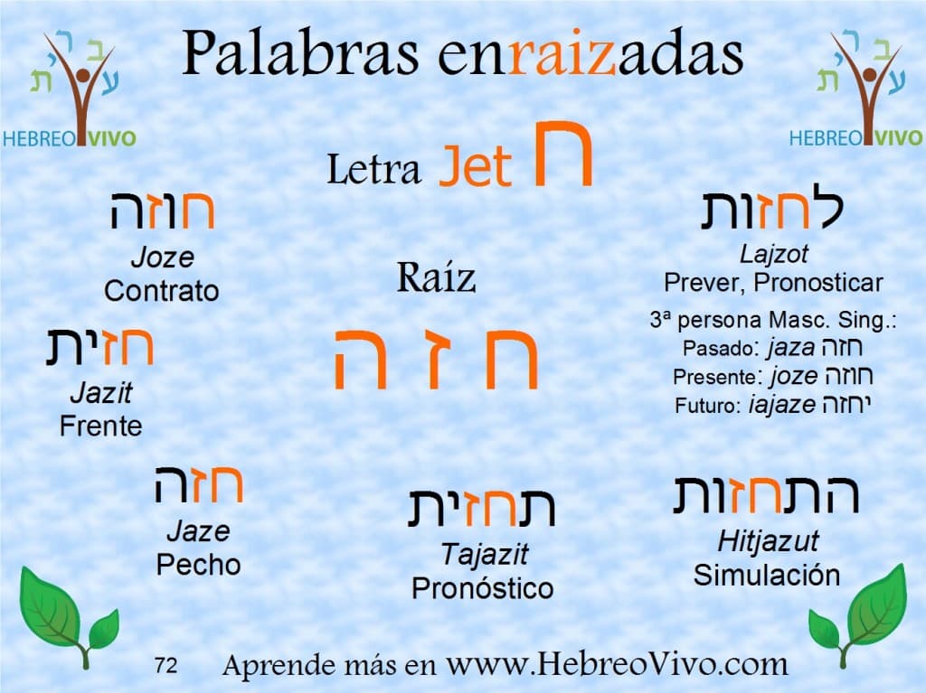 Palabras enraizadas en hebreo con la raíz JAZA
