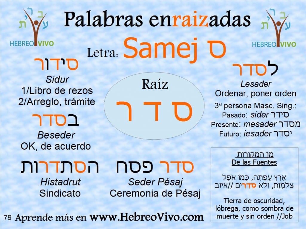 Palabras enraizadas en hebreo con la raíz SIDER
