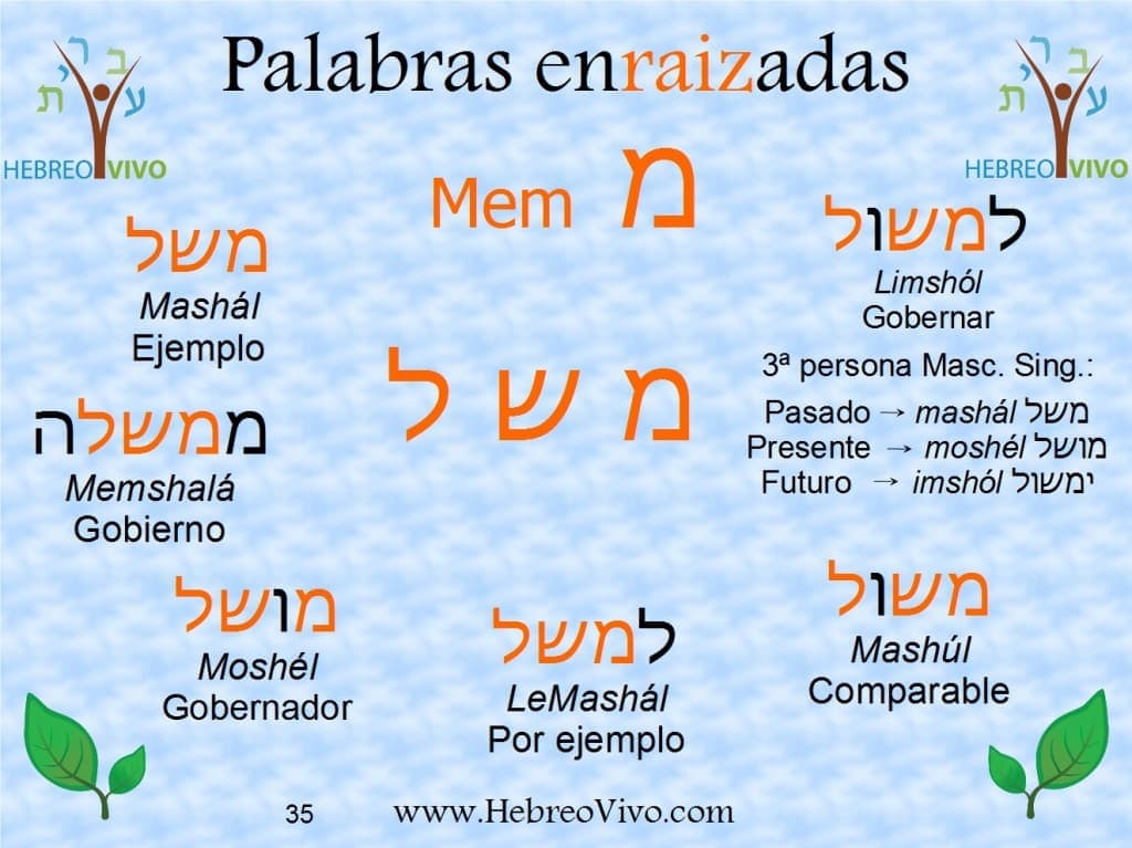 Palabras enraizadas en hebreo con la raíz MASHAL