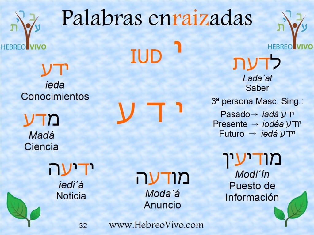 Palabras enraizadas en hebreo con la raíz IADA